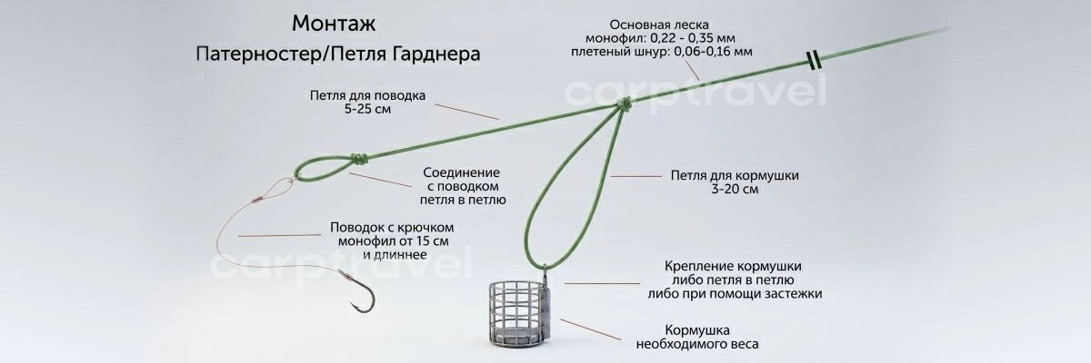 Монтаж для ловли леща на фидер - Патерностер Монтаж для ловли леща на фидер - Патерностер