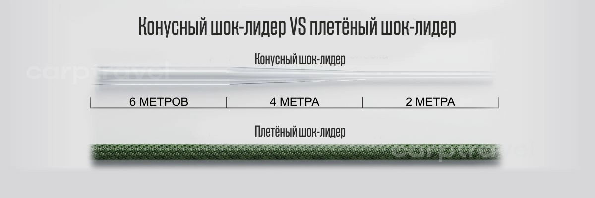 В 99% рыбалок использую плетеный шок-лидер В 99% рыбалок использую плетеный шок-лидер