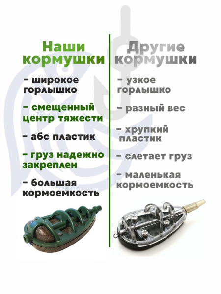 Набор неоснащенных кормушек Вектор 6 шт без пресс формы Tackle Fish Flat Method  60г