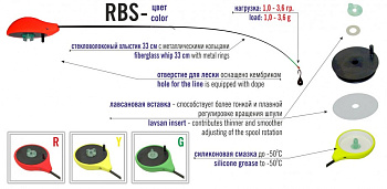 Удилище зимнее (безкивковое) Akara RBS-R хлыст 18/34см  одночастное
